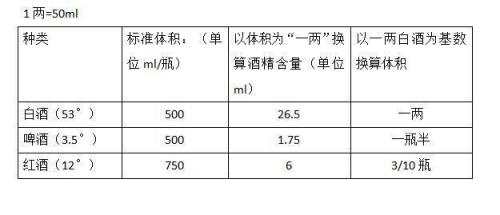 六支啤酒相当于多少白酒