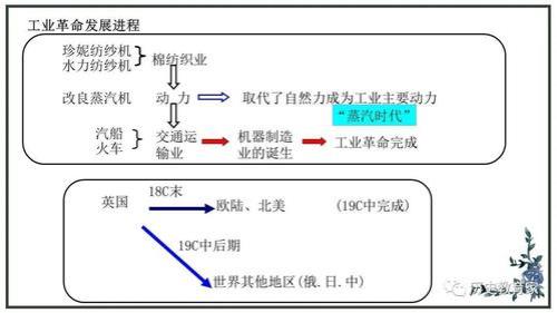什么是产业革命有几次产业革命