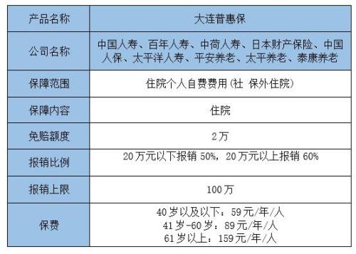 沈阳社保往大连转靠谱吗