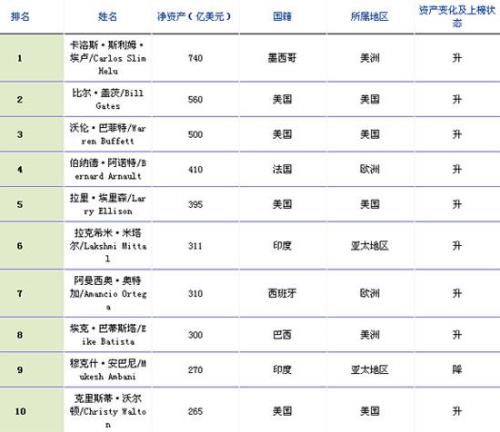 福布斯排名是什么