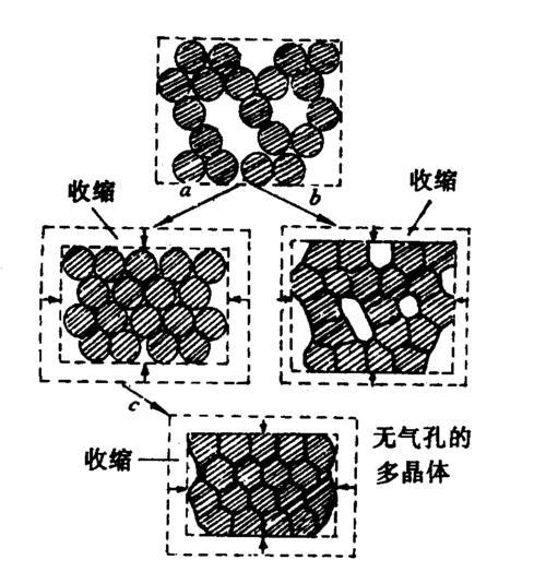 烧结温度的定义是什么