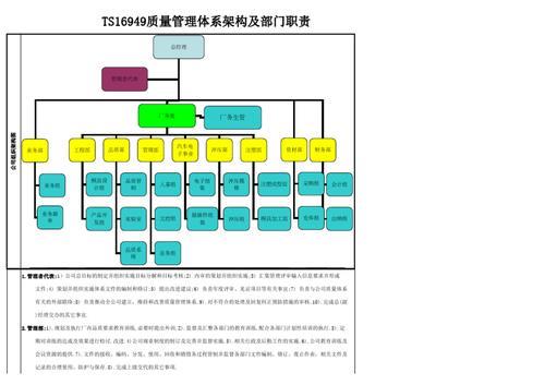 部门管理，哪些内容