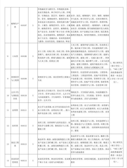 周转编制属于在编人员吗