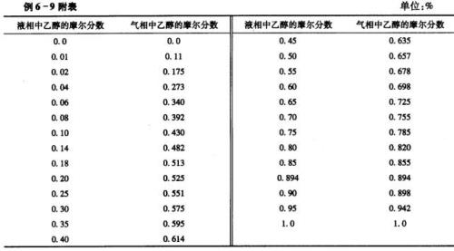 乙醇物性参数计算