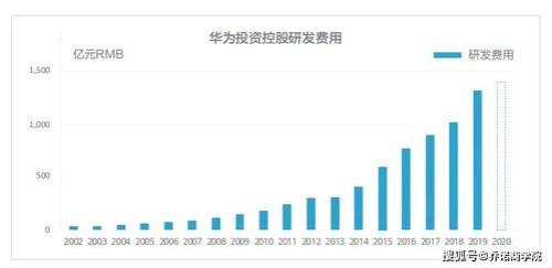 华为研发人员人数