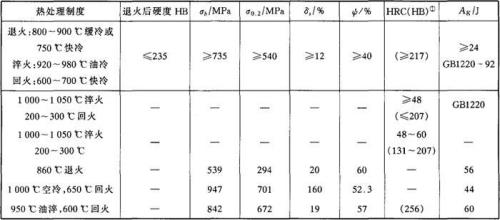 室温的定义值是多少