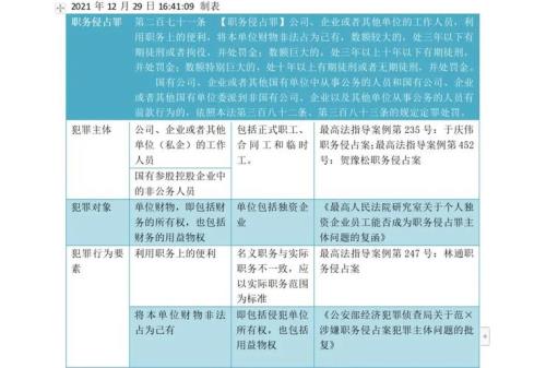 最新职务侵占法律解释