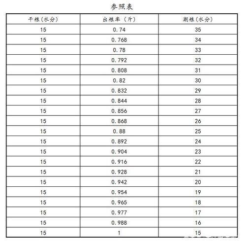 玉米棒怎么看水线知道水份