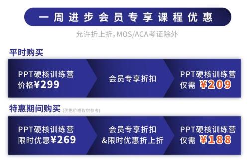 一周进步的课程怎么样
