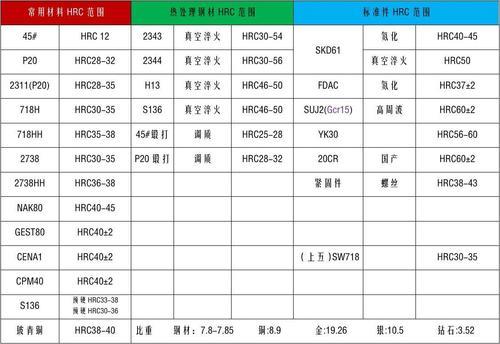 12号钢材的硬度
