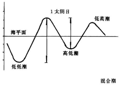 闰盘名词解释