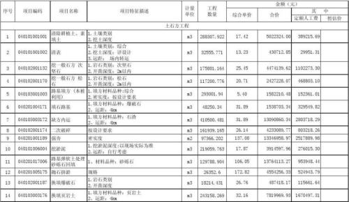 道路面积清单计算规则