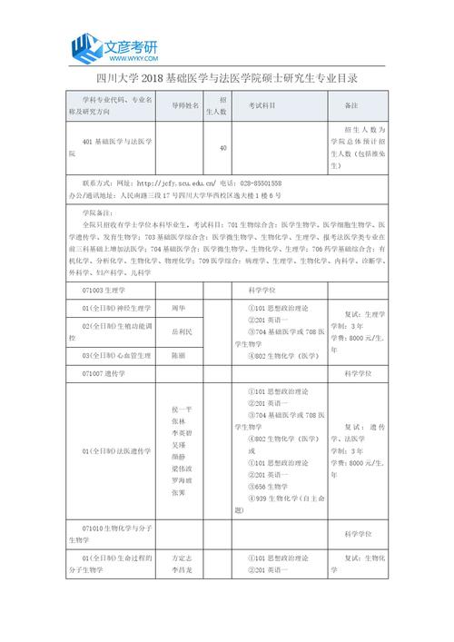 632能读川大的什么专业