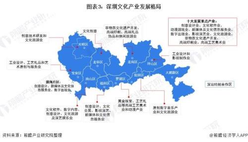 深圳未来产业发展趋势
