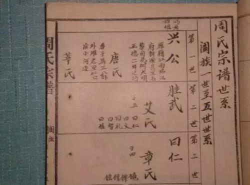 南通十大姓氏望族