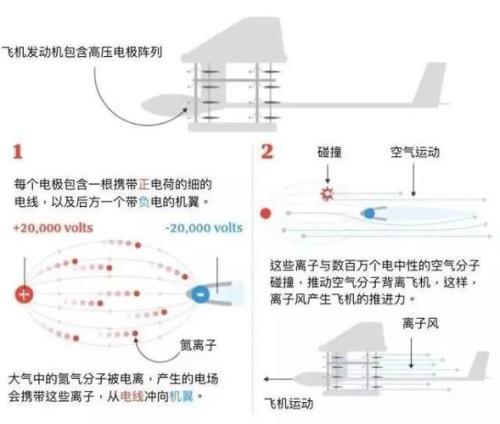 反推力产生的原理和条件
