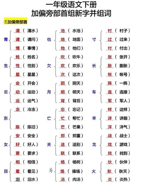 早字加什么偏旁
