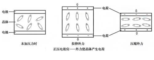 电的原理和由来