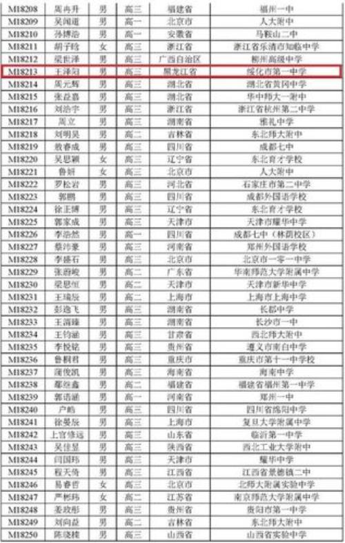 哈三中全国排名