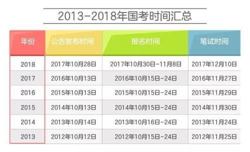 四大国考是什么考试
