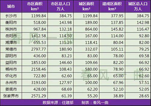 怀化人口总人数