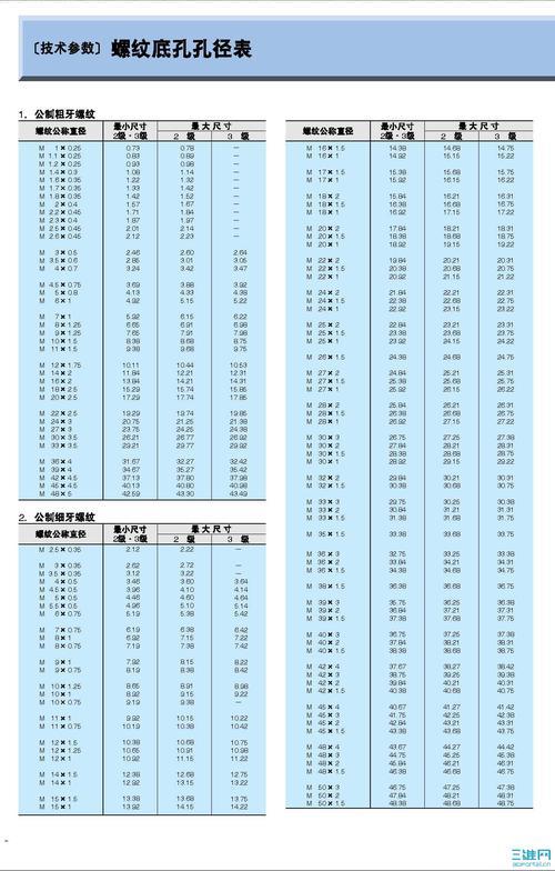m36攻丝底孔多大