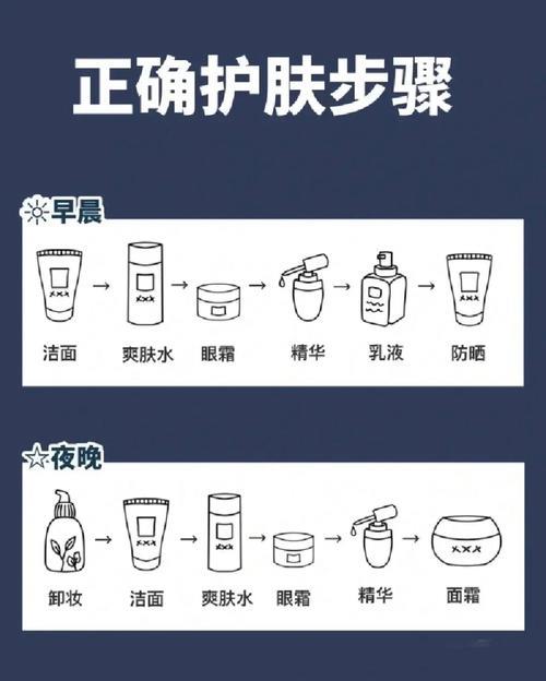 护肤品顺序怎么用才正确