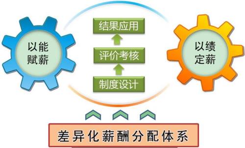 人才培养存在的不足和措施