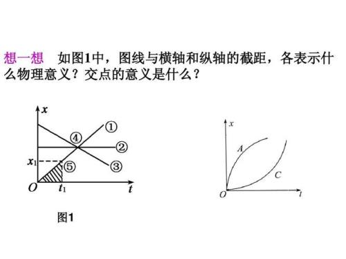 切线截距是什么