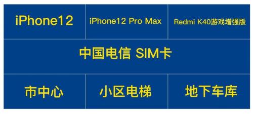 iphone如何绑定电梯卡