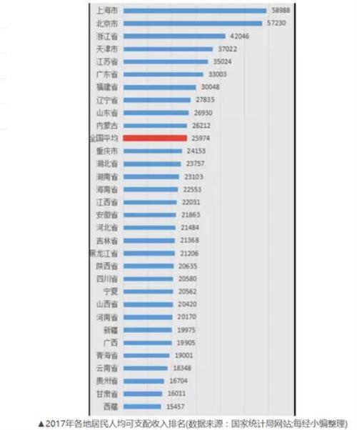 各国人均可支配收入排行