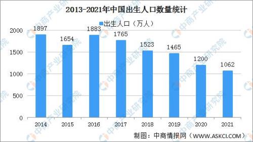 丹东市2021出生人口