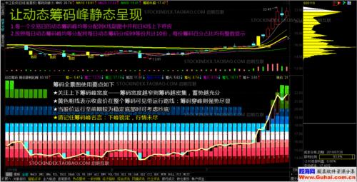 通达信软件如何查看筹码分布