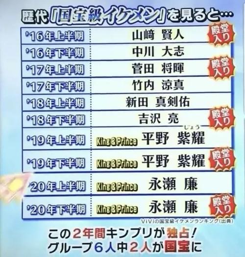 野榜与真实榜的区别