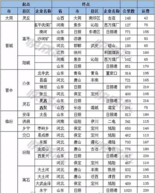 山西煤价最新行情预报