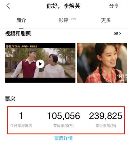 你好李焕英票房纪录