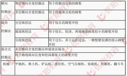 低粗差是什么