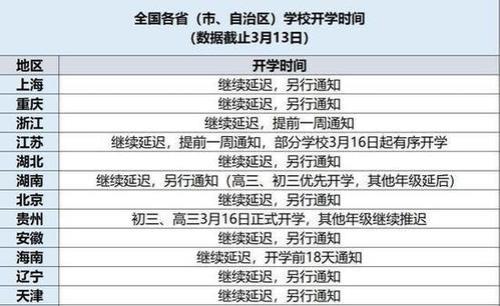 安徽初中开学时间2023