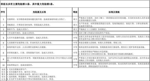 岗位风险辨识是什么意思