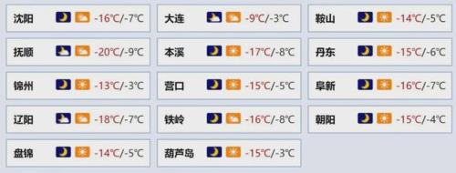 沈阳历史最低气温能低到多少