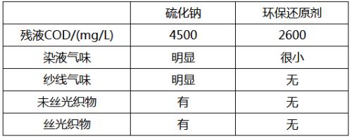 三氧化二硫化钠除氯反应