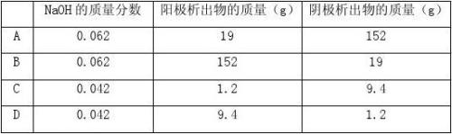 氯化钠溶液的摩尔质量如何算