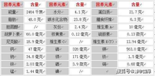 花生的营养成分表
