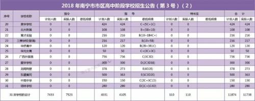 南宁中考等级划分标准2020