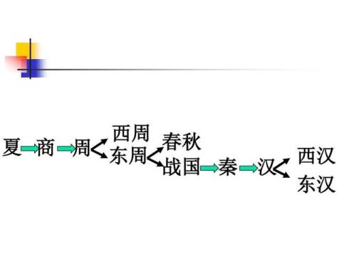 东汉先还是西汉先