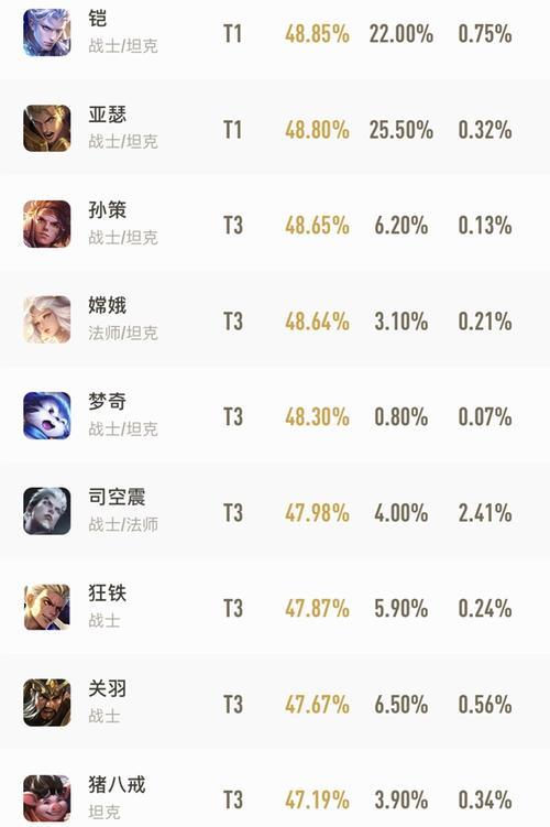 王者荣耀什么情况下有补位英雄