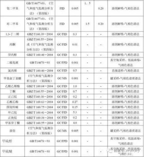 检出限是什么意思