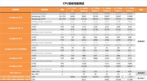 y9000p电池使用报告