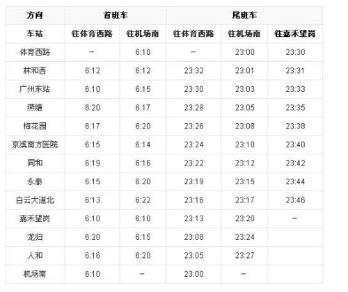 广州地铁一般最晚到几点