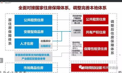 深圳人才房和共有产权房区别